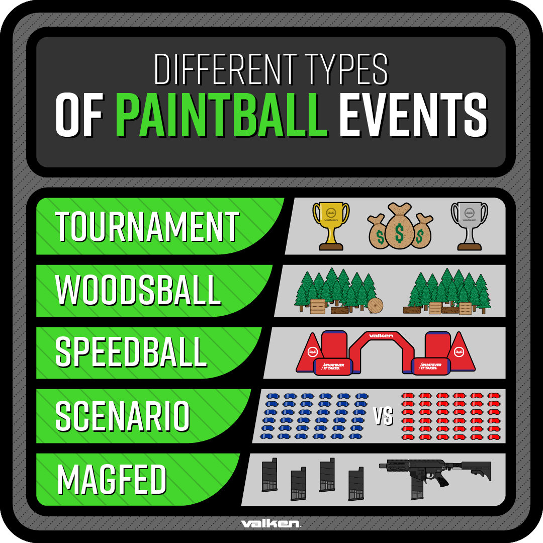Different Types of Paintball Events