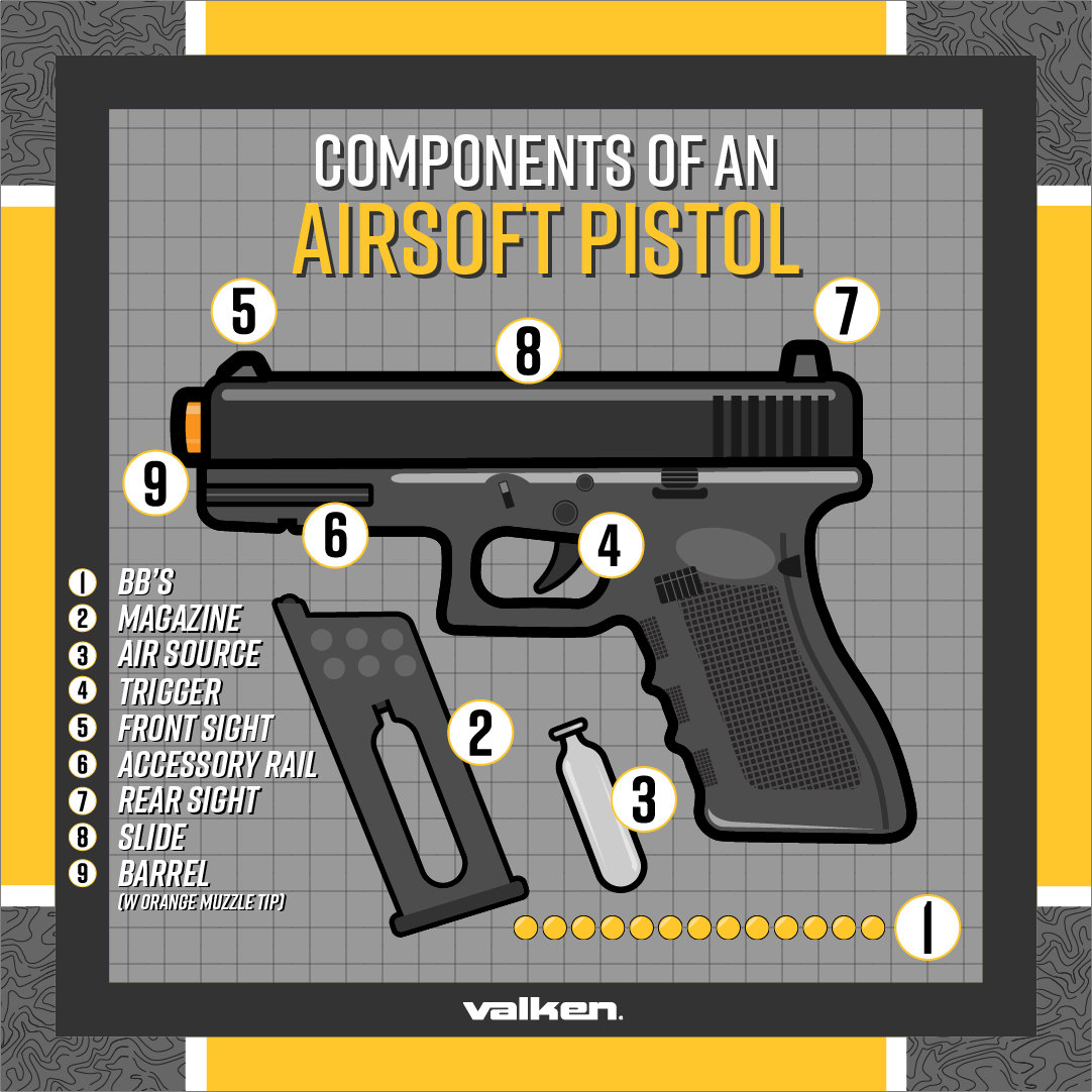 Components of an Airsoft Pistol
