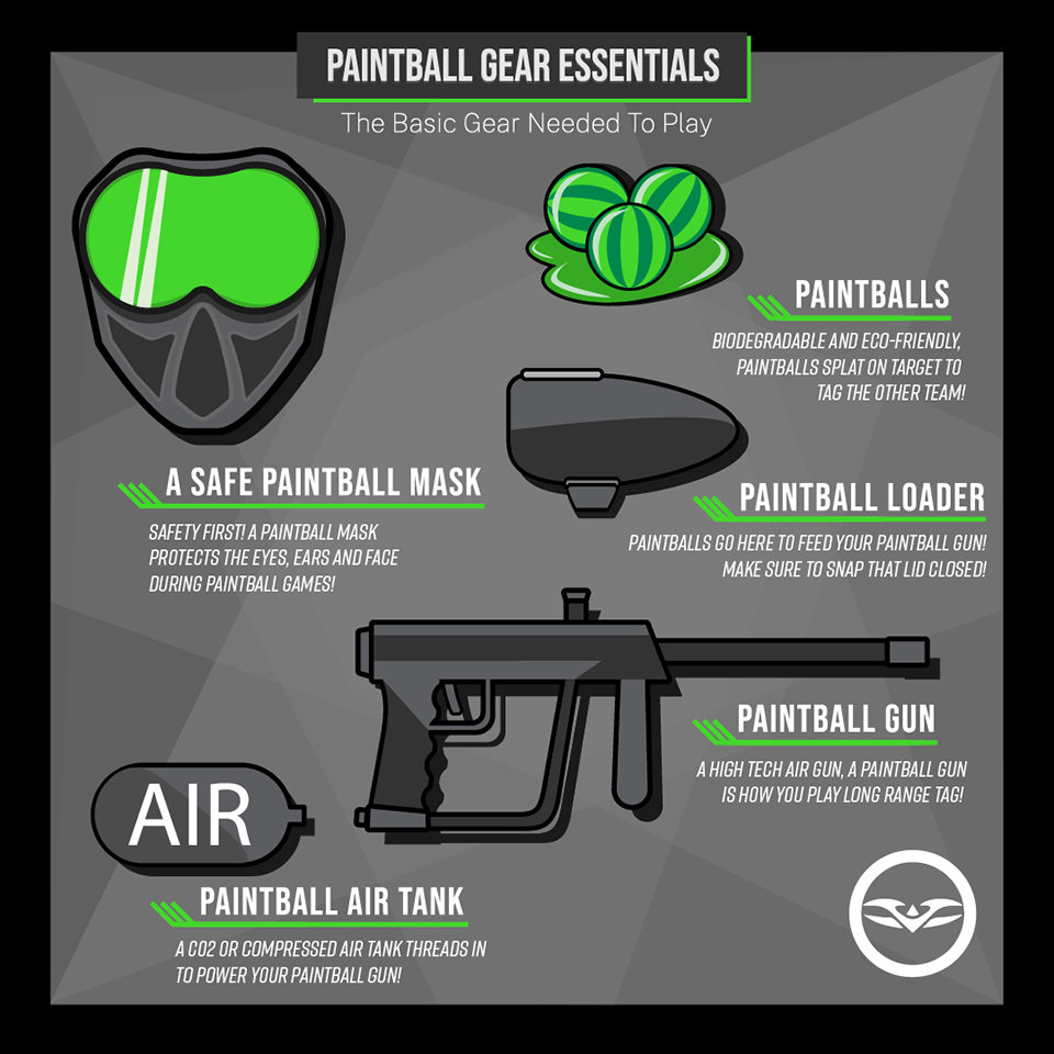 Paintball Necessities